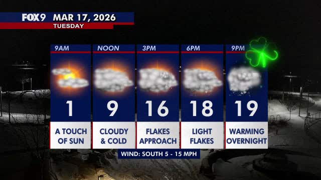 Minnesota weather: Cold Tuesday with light snow later in the day