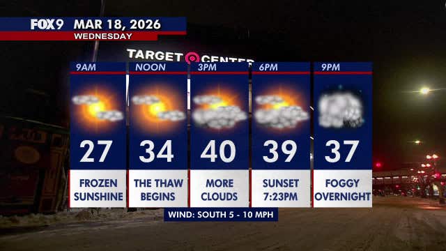 Minnesota weather: Patchy sun and tranquil as our thaw begins Wednesday