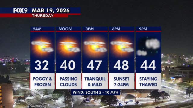 Minnesota weather: The warming continues Thursday with quiet, patchy sun