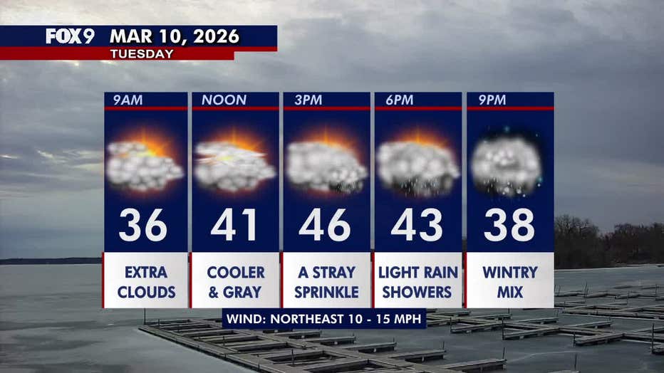 Minnesota weather: What to expect with light rain, snow Tuesday