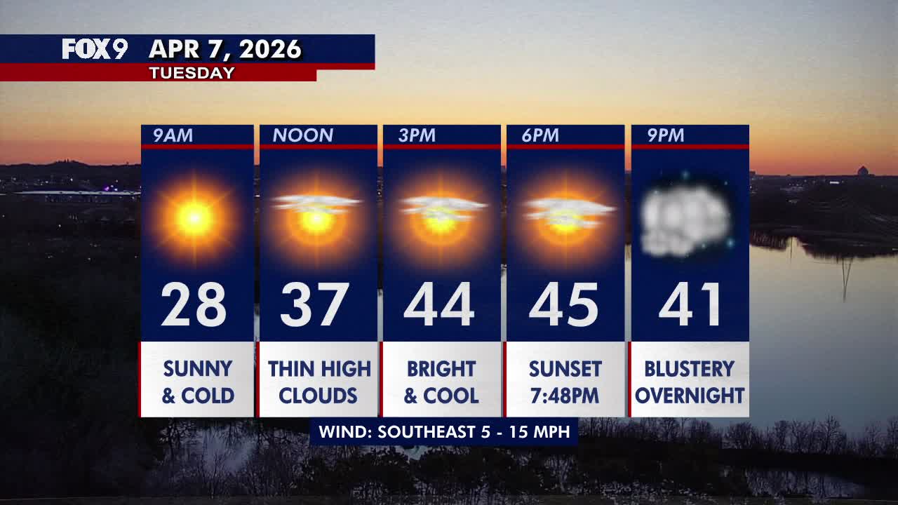 Minnesota weather: A chilly but calmer and bright Tuesday