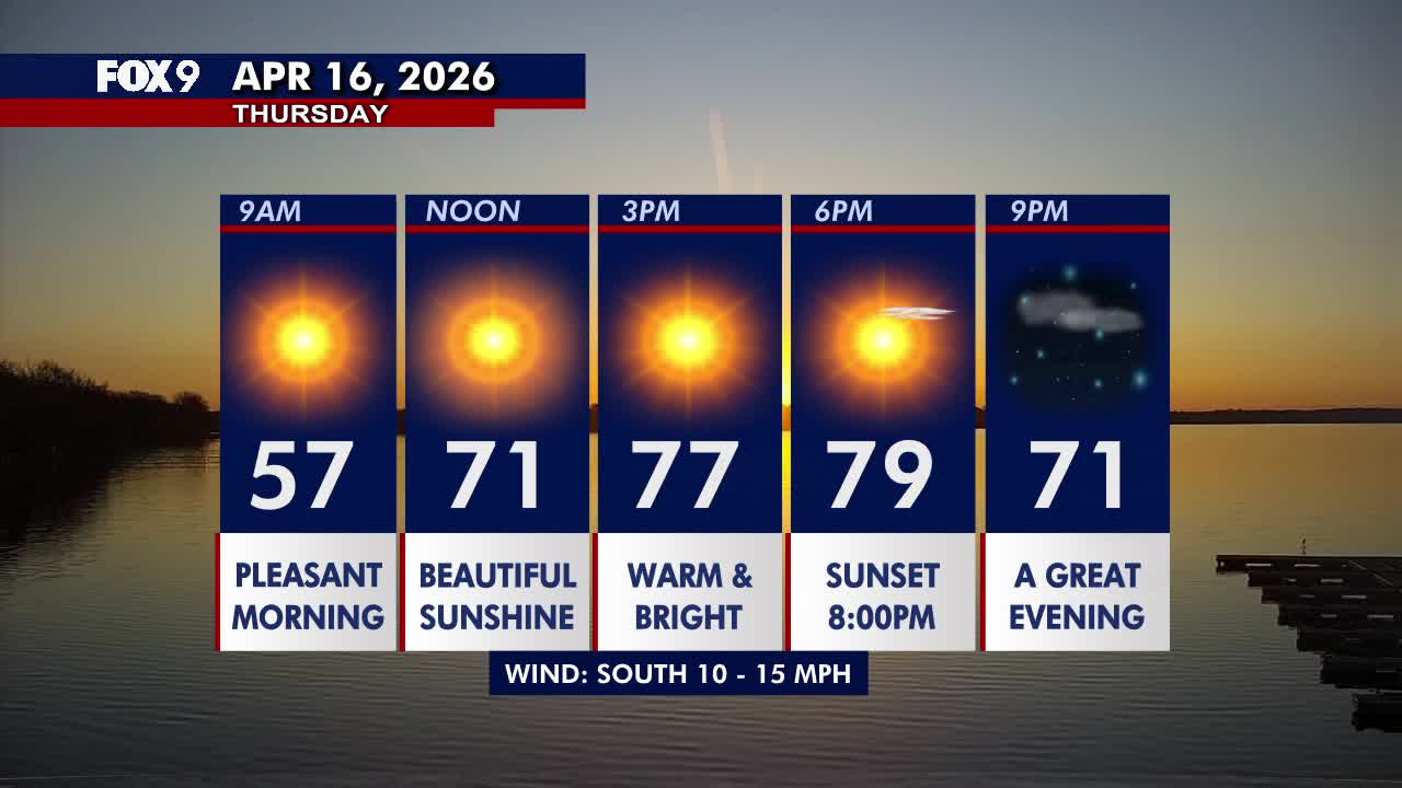 Minnesota weather: Warm and sunny Thursday, turning colder for the weekend