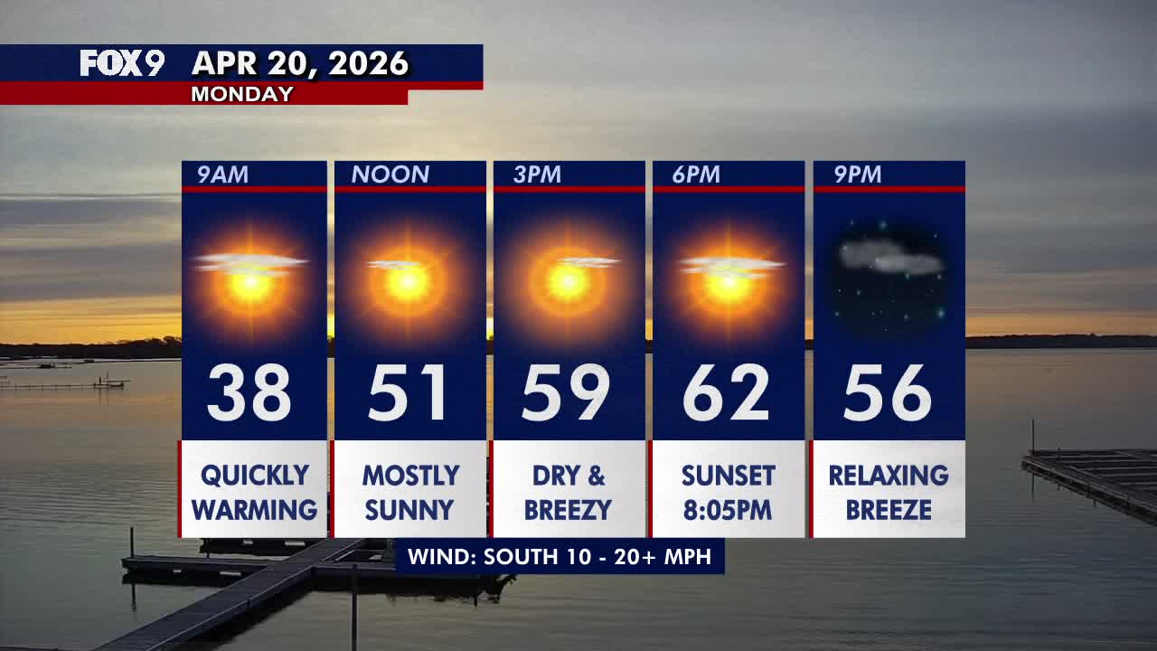 Minnesota weather: Bright, warmer and breezy Monday