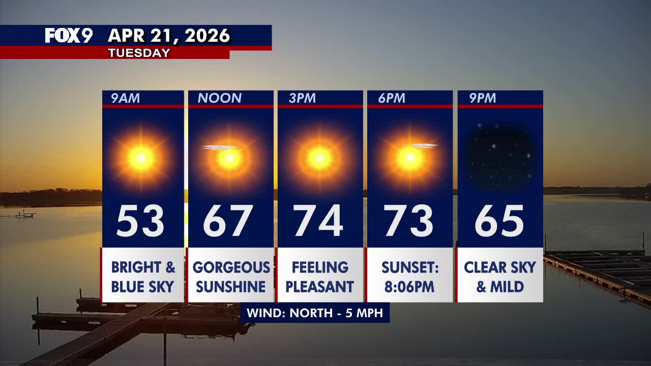 Minnesota weather: A sunny, calm and wonderfully pleasant Tuesday