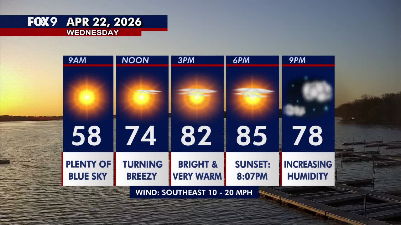 Minnesota weather: Warm and breezy Wednesday with highs in the 80s