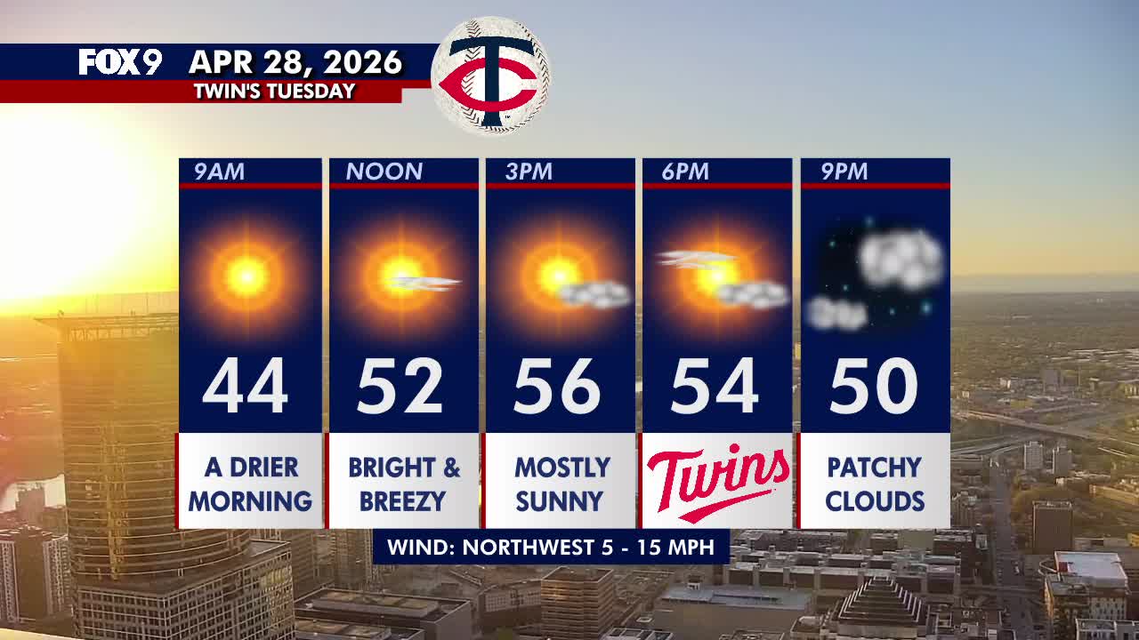 Minnesota weather: Pleasant sunshine with a cool breeze Tuesday