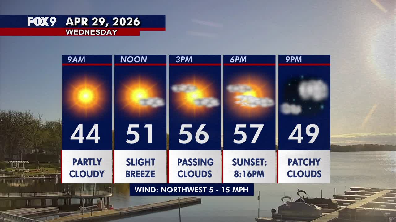 Minnesota weather: Cool and quiet Wednesday with passing clouds