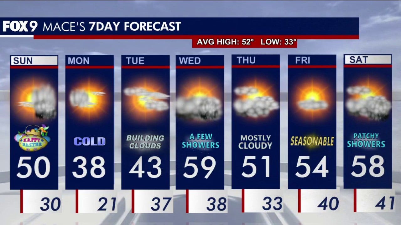 Minnesota weather: Sunny but chilly Easter Sunday, showers possible later