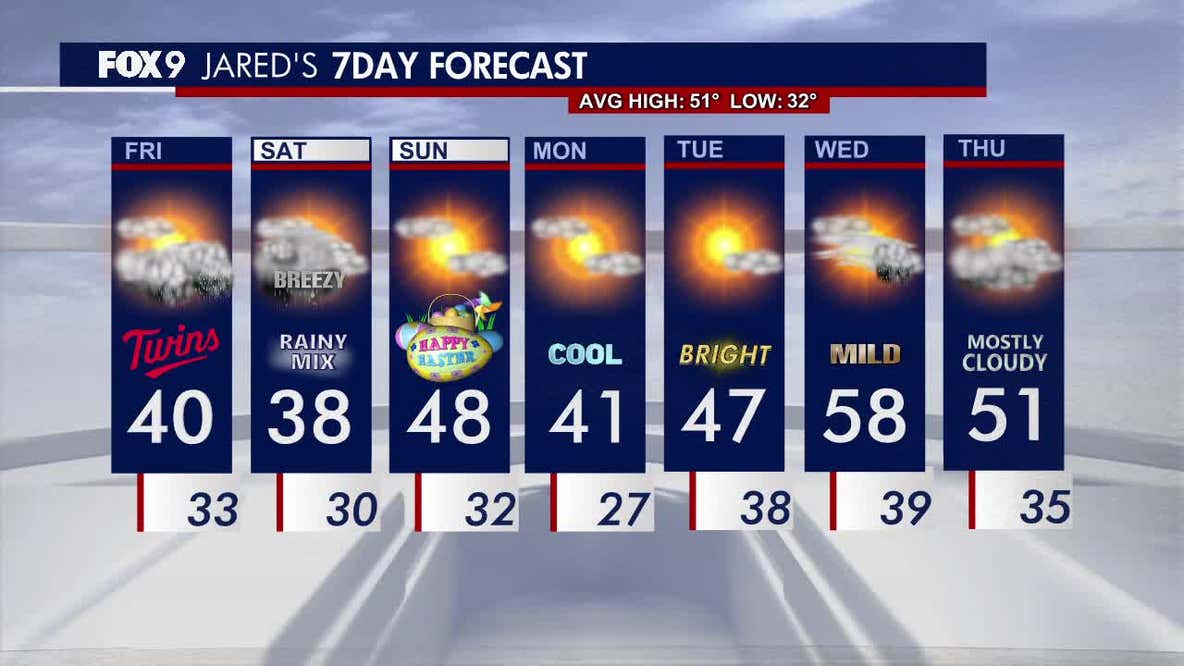 Minnesota weather: Stray afternoon showers; rainy/snow mix Friday night