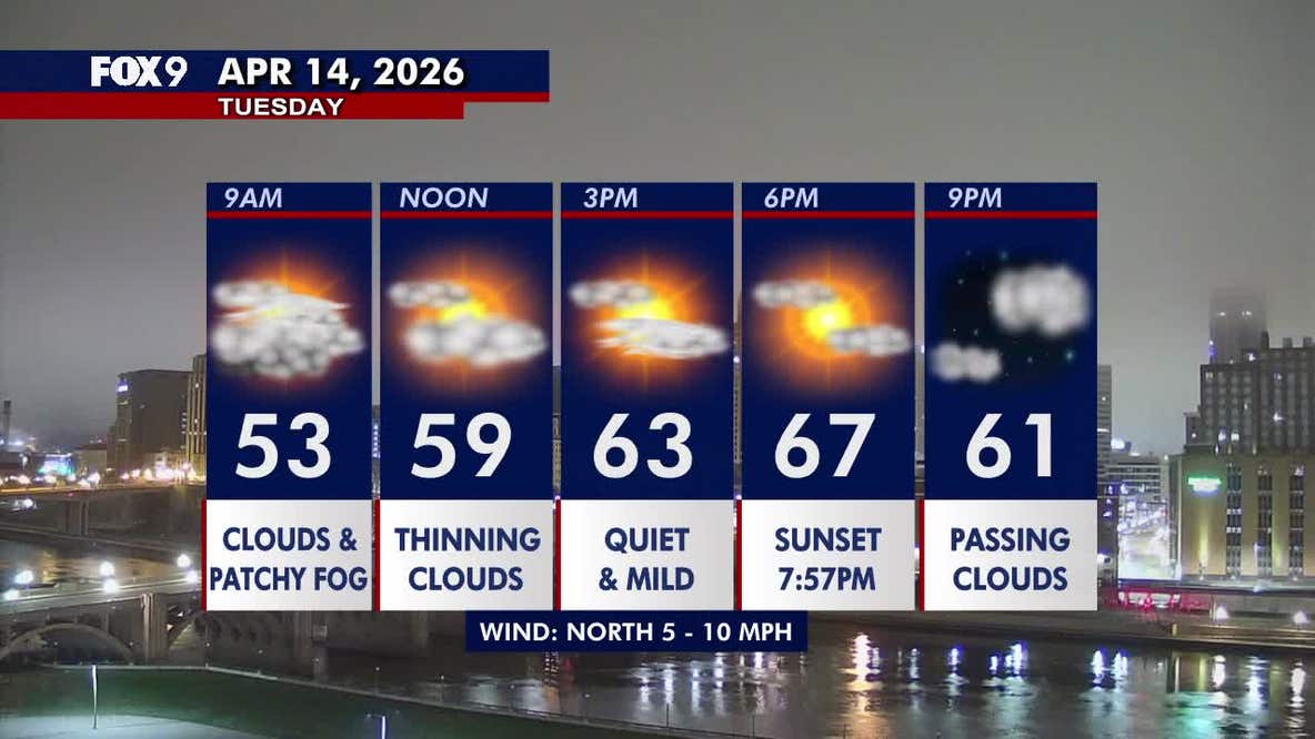 Minnesota weather: Morning fog clears for a brighter, mild Tuesday