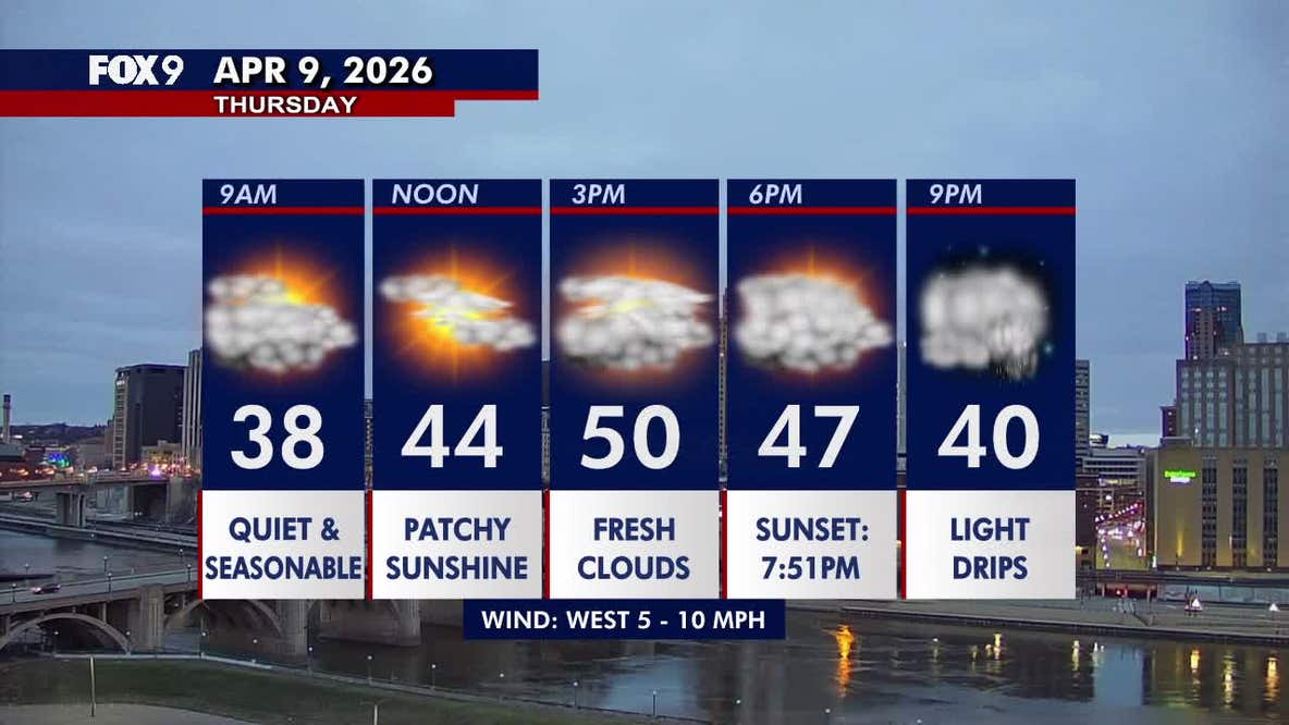 Minnesota weather: Patchy sun with an evening light rainy mix Thursday