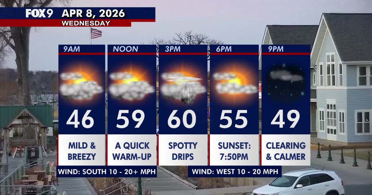 Minnesota weather: Warmer, breezy with isolated light rain showers Wednesday