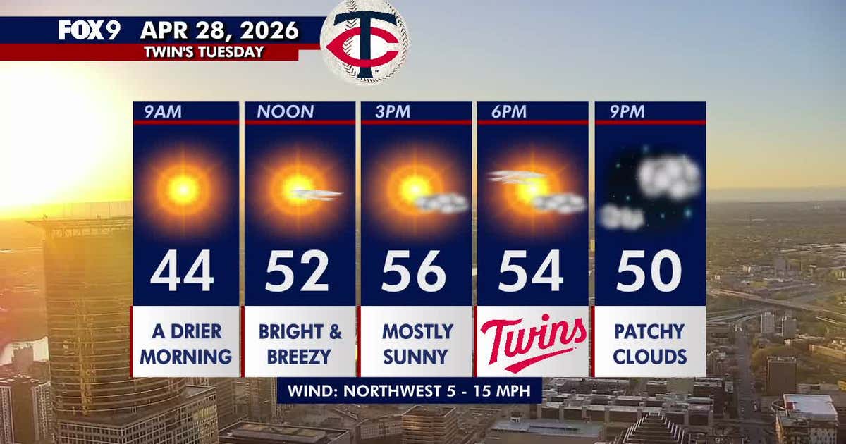 Minnesota weather: Pleasant sunshine with a cool breeze Tuesday | FOX 9 ...