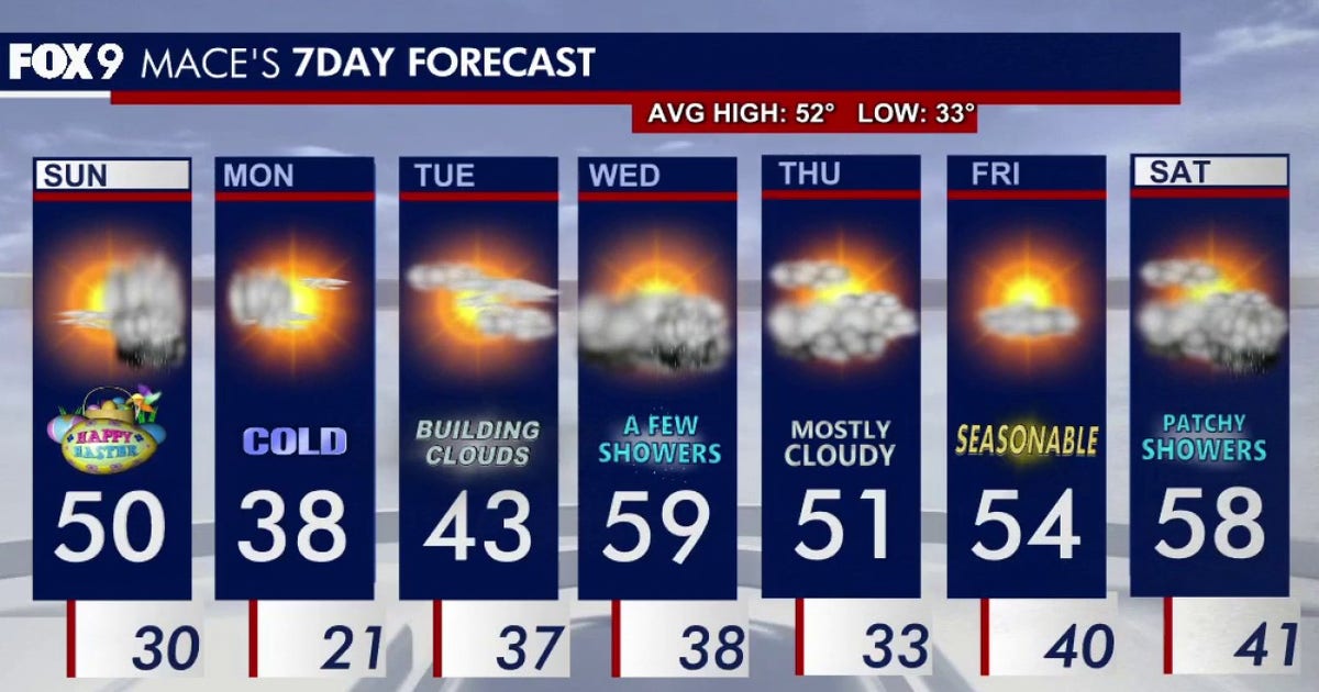 Minnesota weather: Sunny but chilly Easter Sunday, showers possible later