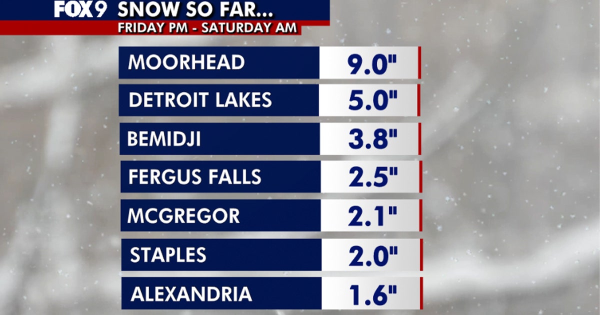 Northern Minnesota snow totals so far