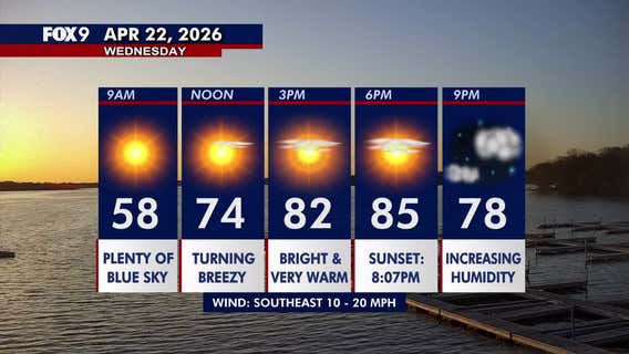 Minnesota weather: Warm and breezy Wednesday with highs in the 80s