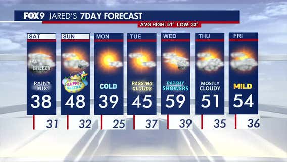 Minnesota weather: Rainy mix Saturday, 40s for Sunday
