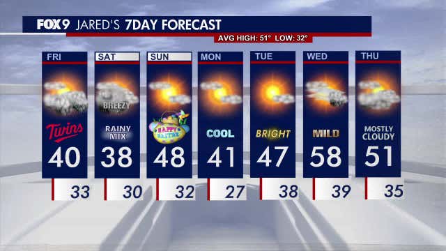 Minnesota weather: Stray afternoon showers; rainy/snow mix Friday night