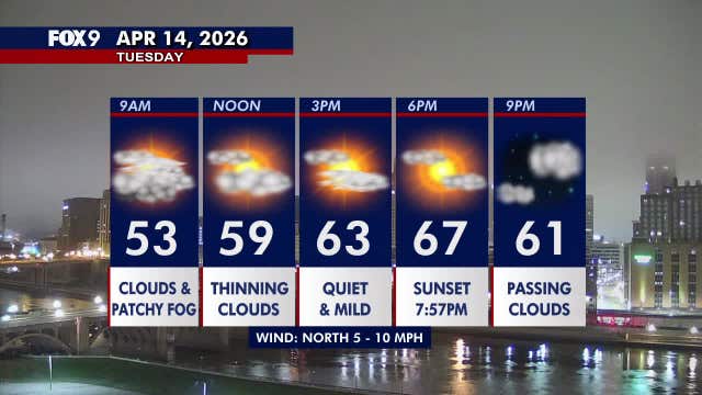 Minnesota weather: Morning fog clears for a brighter, mild Tuesday