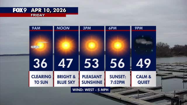 Minnesota weather: Pleasant sunshine and seasonable Friday