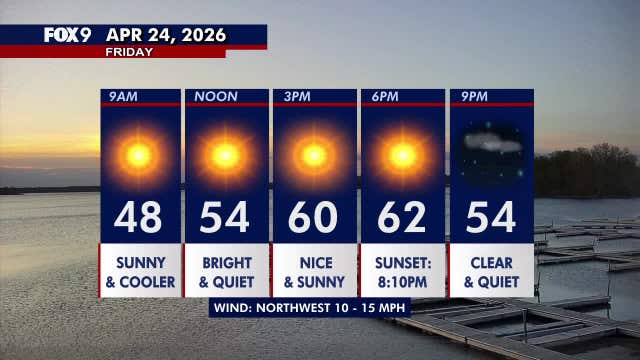 Minnesota weather: Bright and seasonable Friday with highs in the 60s