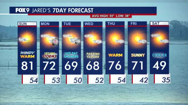 Minnesota weather: Warm and windy Sunday, late day storms Monday