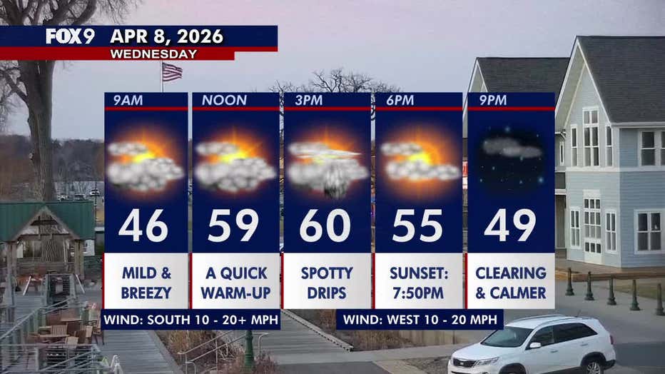 Minnesota weather: Warmer, breezy with isolated light rain showers