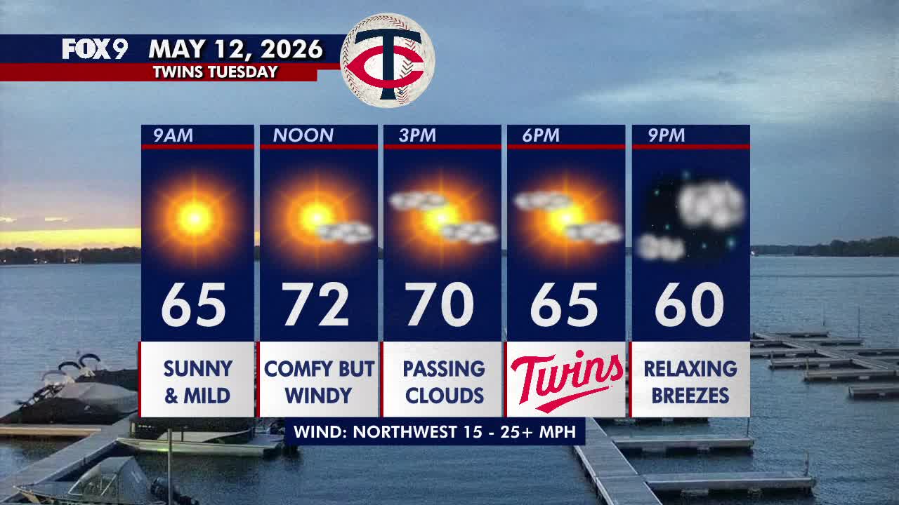 Minnesota weather: A windy and seasonably mild day Tuesday