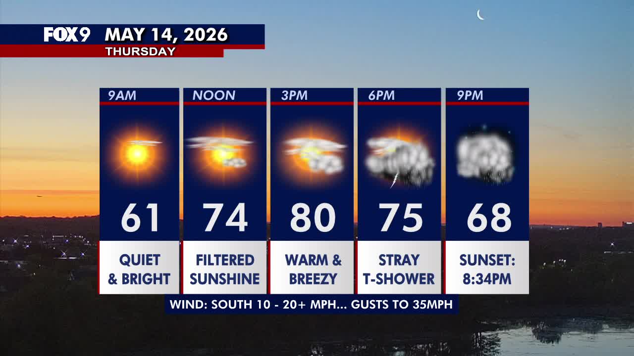 Minnesota weather: Warmer and breezy Thursday with stray late day thundershowers