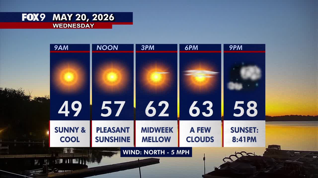 Minnesota weather: A much brighter and warmer Wednesday