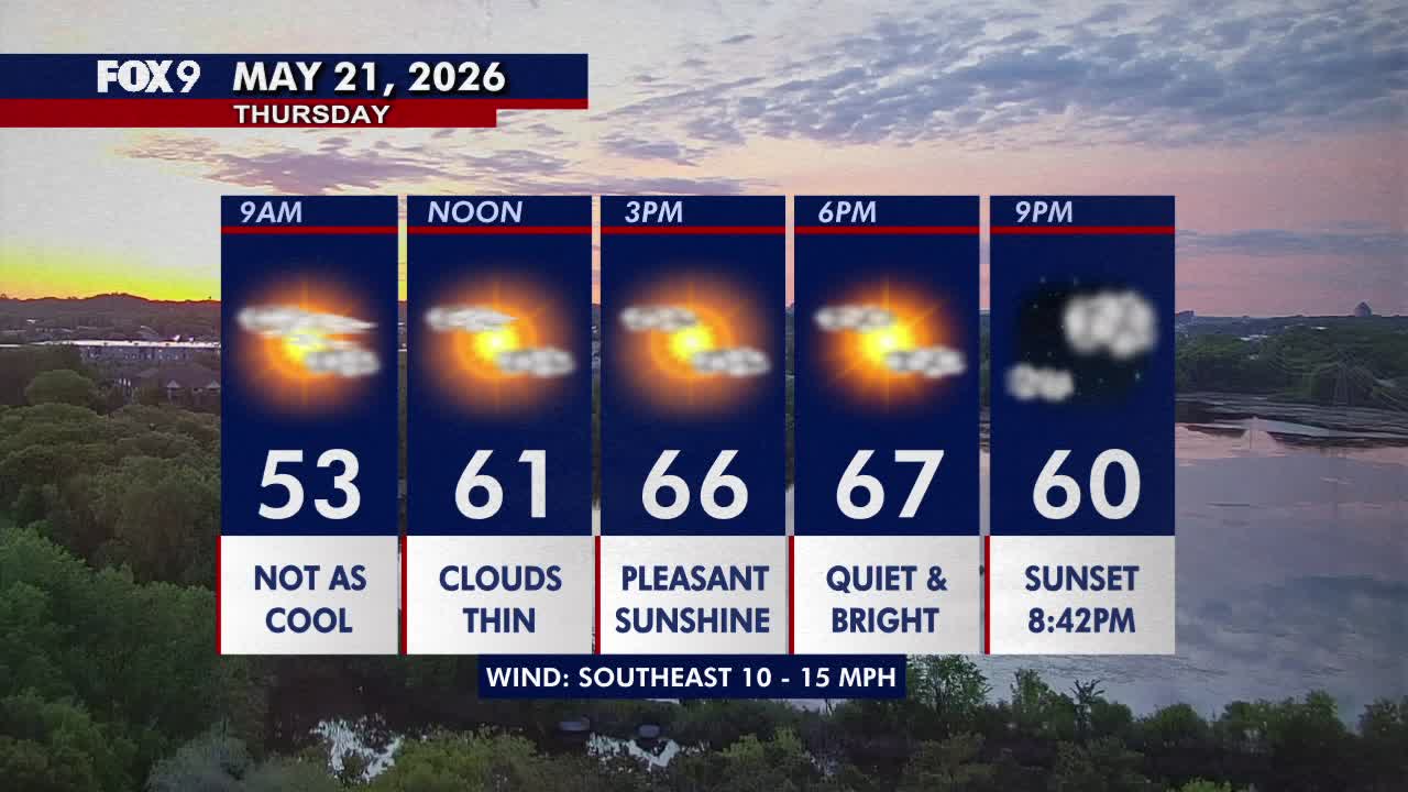 Minnesota weather: Bright and pleasant Thursday with highs in the 60s