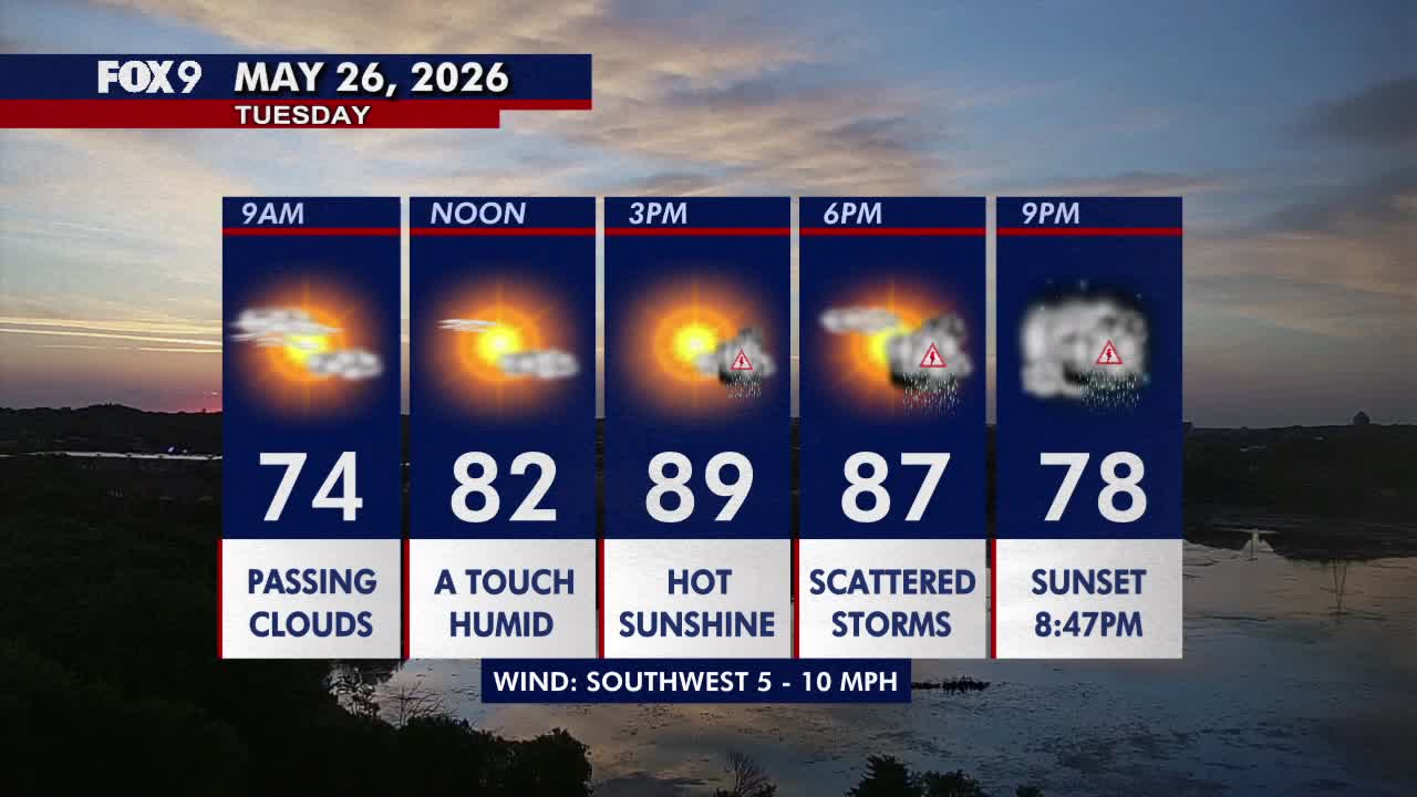 Minnesota weather: Bright and hot Tuesday with late-day storm chances