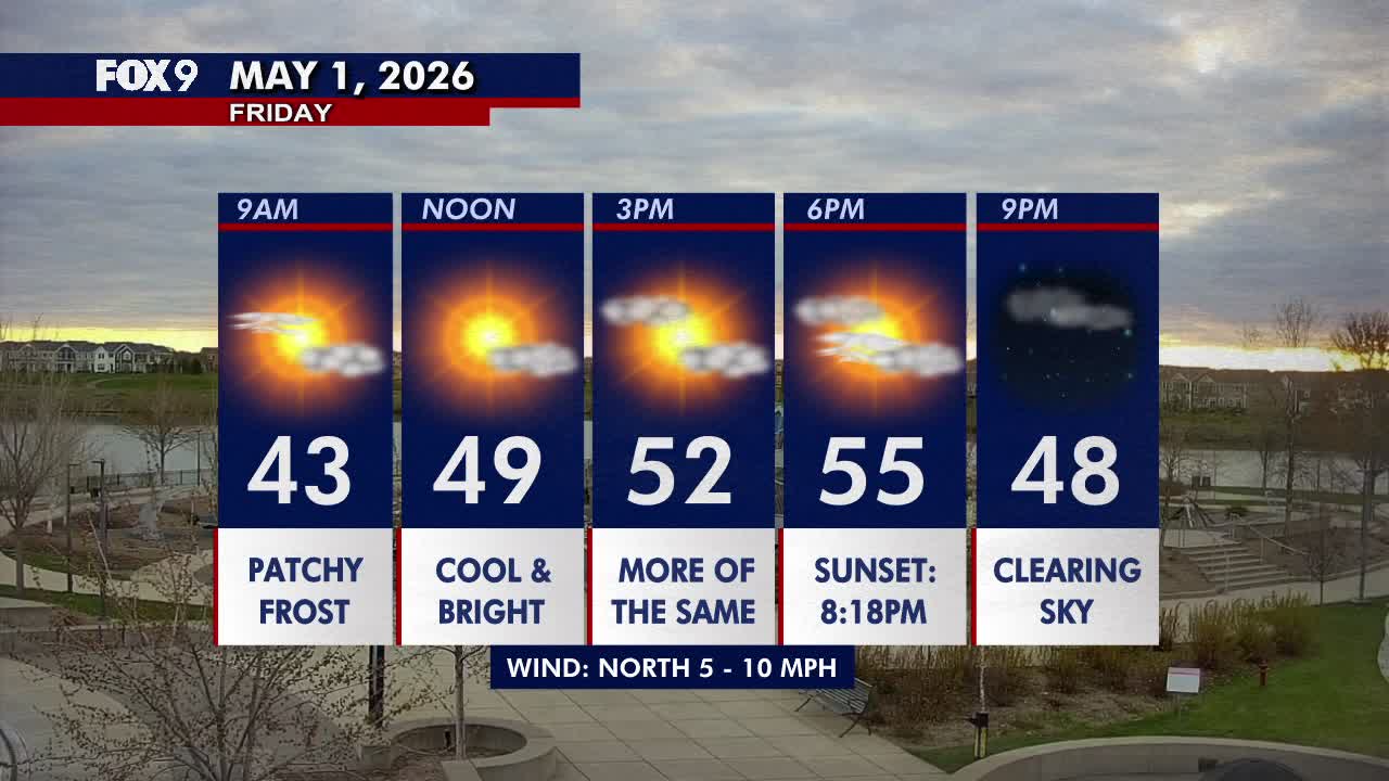 Minnesota weather: A cool start to May before 60s return this weekend