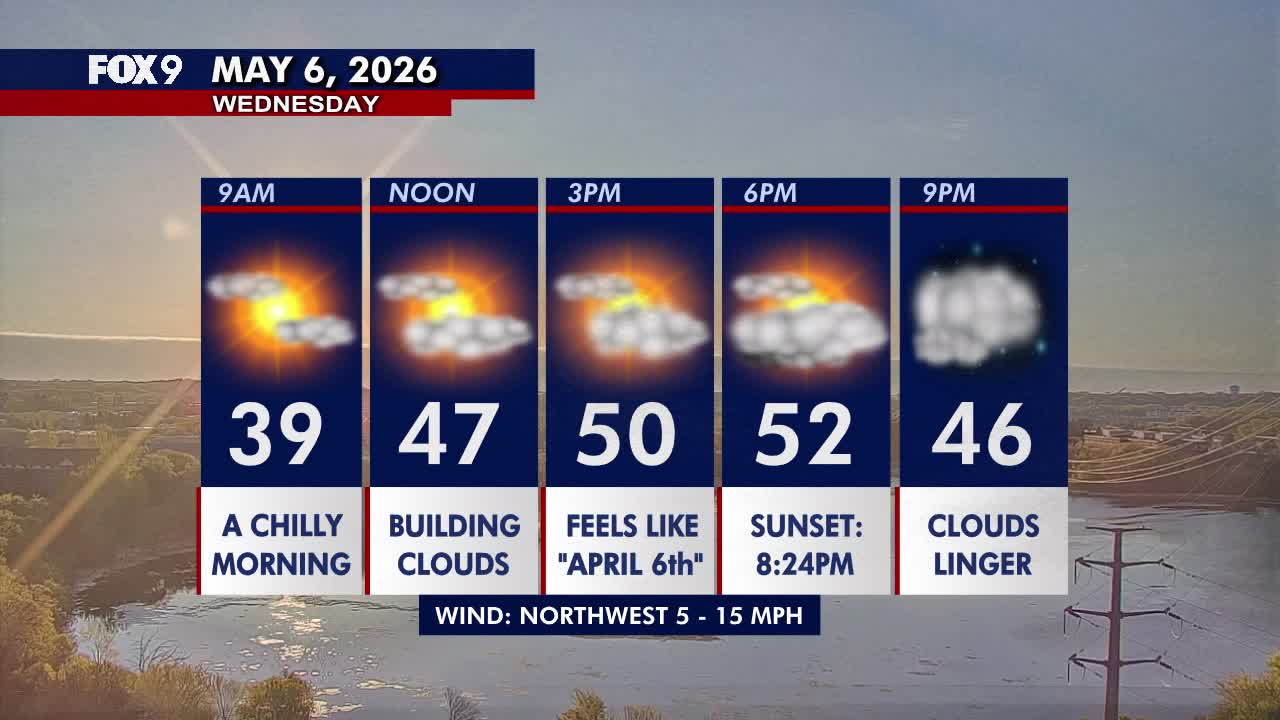 Minnesota weather: Cool with patchy sunshine Wednesday