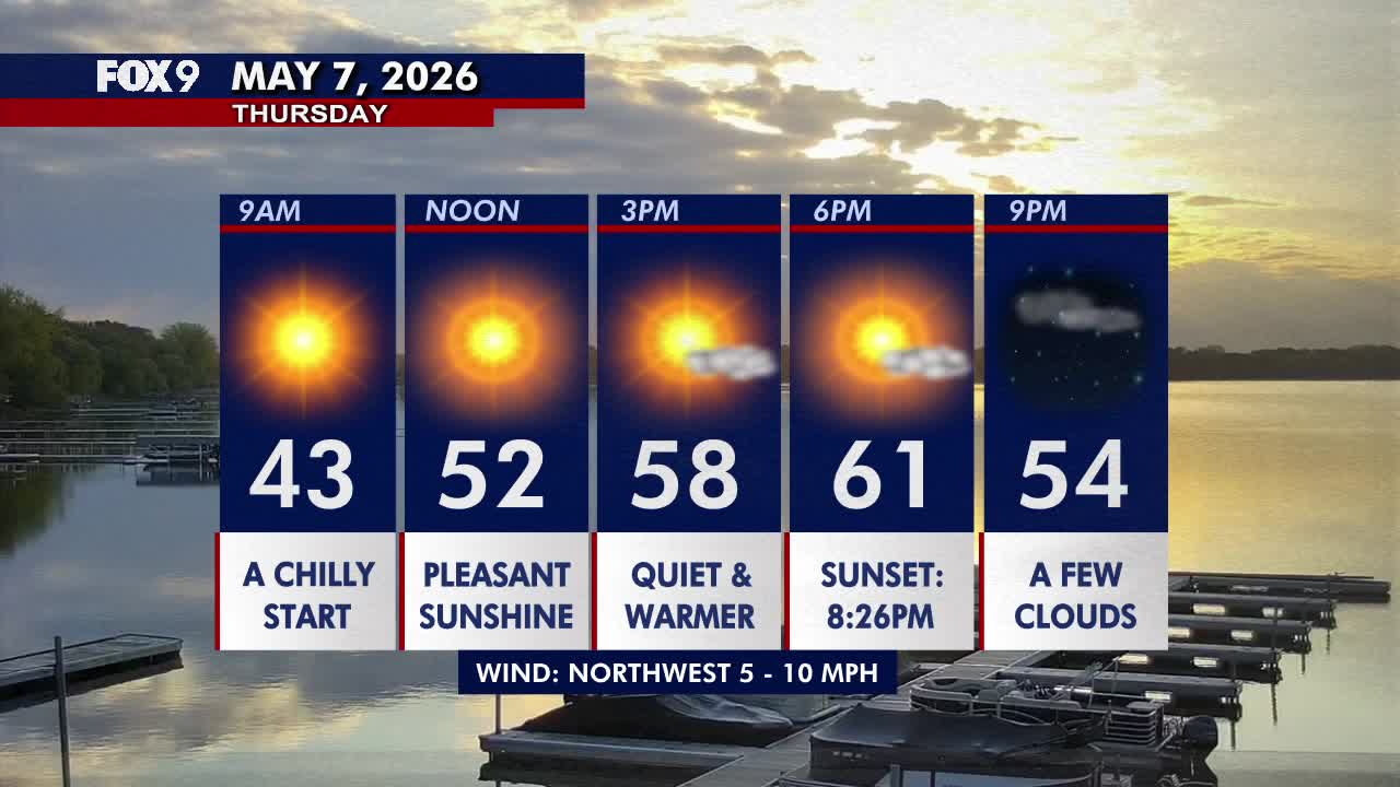 Minnesota weather: A brighter and warmer day on Thursday