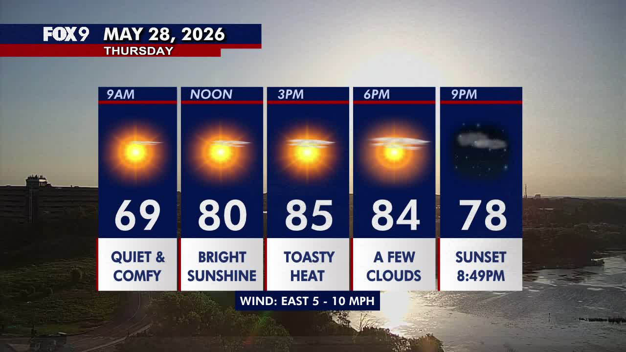 Minnesota weather: Sunny and hot with lower humidity Thursday