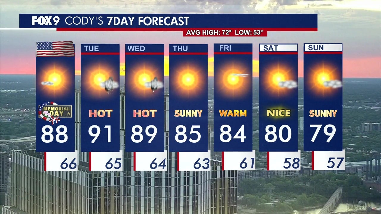 Minnesota Memorial Day forecast: Sunny with highs in upper 80s