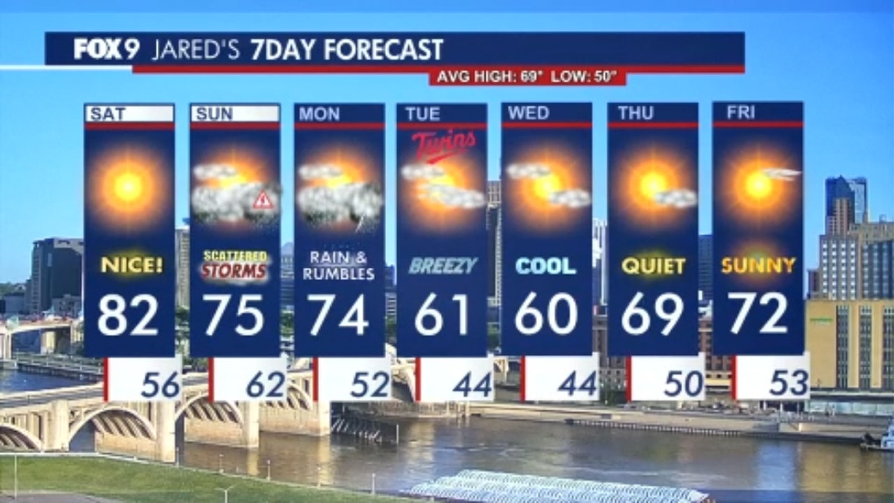 Minnesota weather: Nice and sunny Saturday, storms return Sunday into Monday
