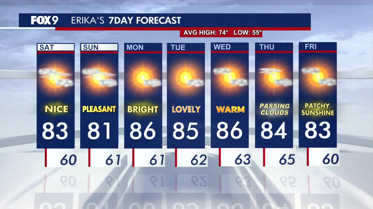 Minnesota weather: Filtered sunshine Saturday with warm temperatures ahead