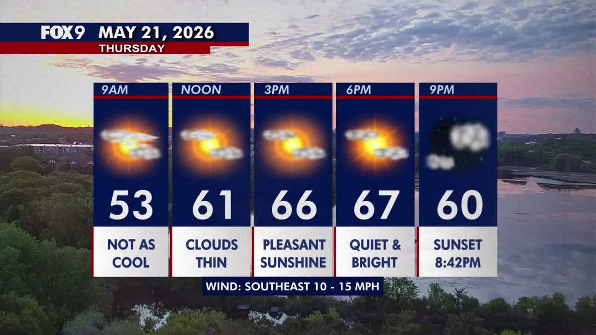 Minnesota weather: Bright and pleasant Thursday with highs in the 60s