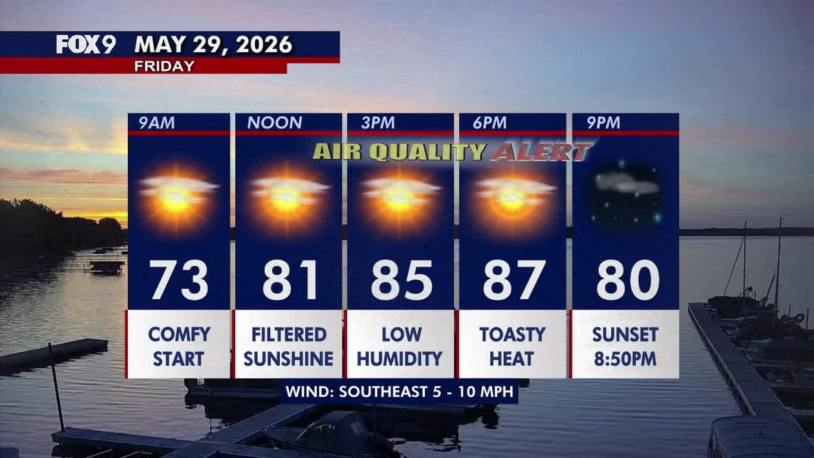 Minnesota weather: More toasty heat with filtered sunshine Friday