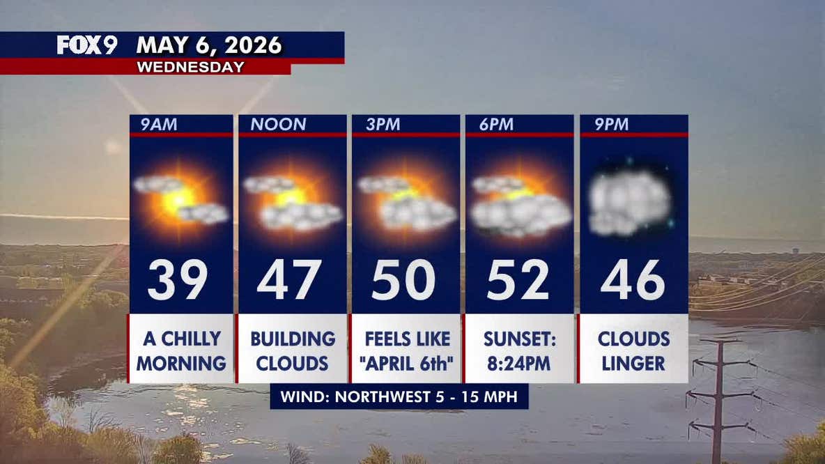 Minnesota weather: Cool with patchy sunshine Wednesday