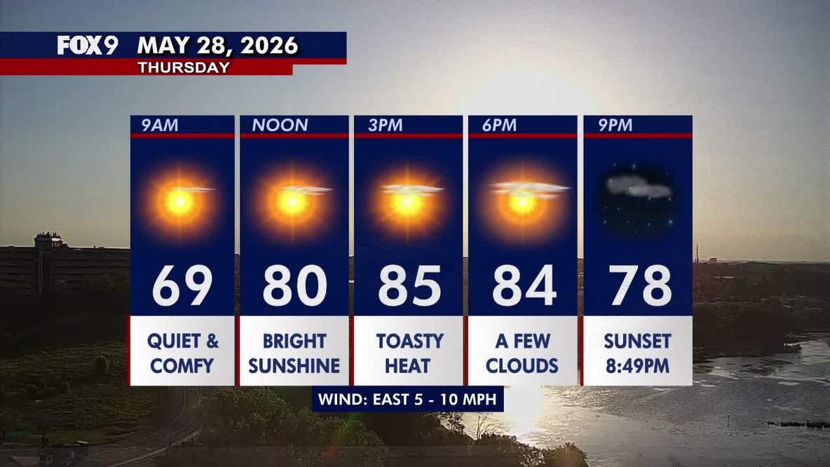 Minnesota weather: Sunny and hot with lower humidity Thursday