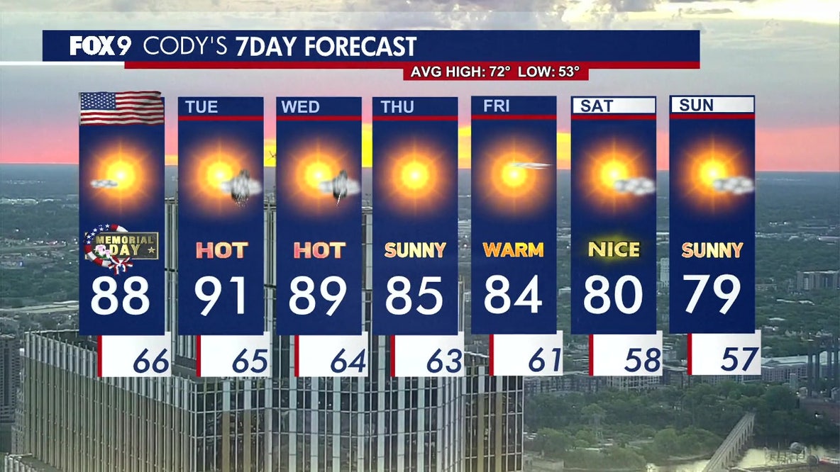 Minnesota Memorial Day forecast: Sunny with highs in upper 80s