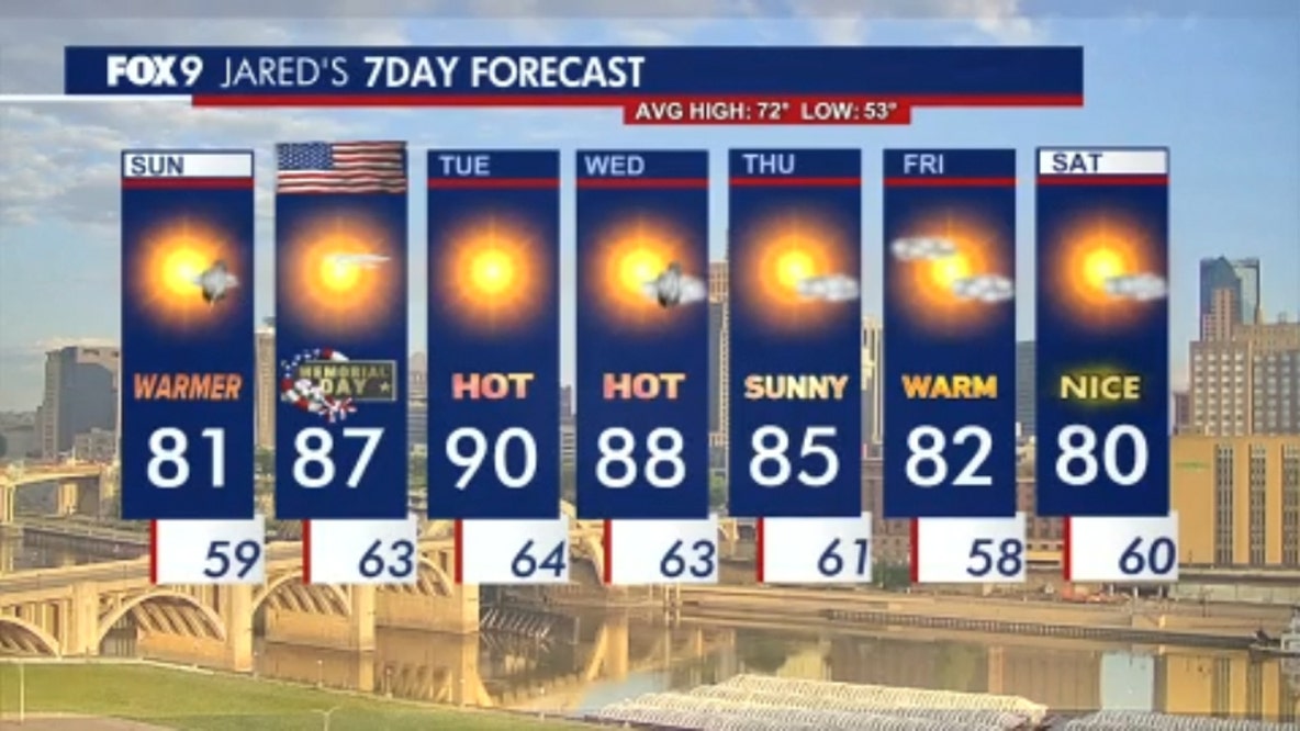 Minnesota weather: Warm sunshine on Sunday with summer-like weather on the way