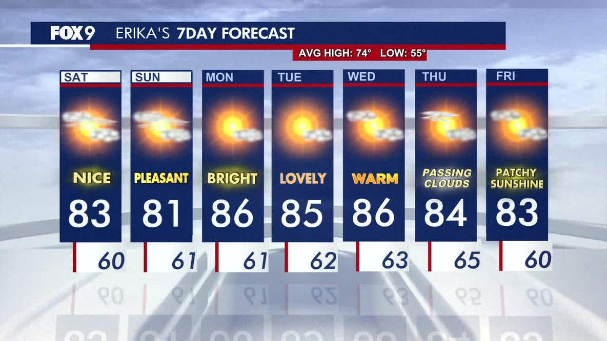 Minnesota weather: Filtered sunshine Saturday with warm temperatures ahead