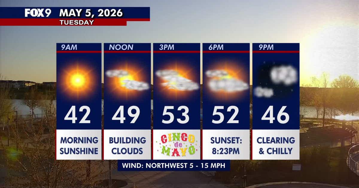 Minnesota weather: Cool Tuesday with passing clouds and highs in the ...