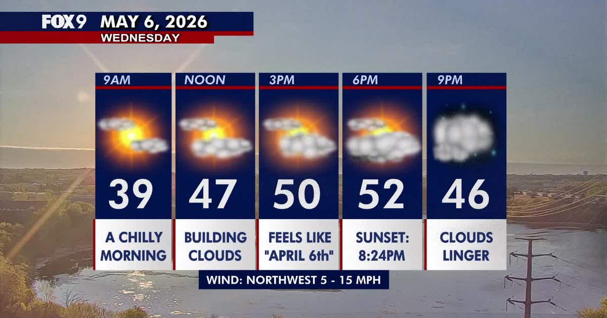 Minnesota weather: Cool with patchy sunshine Wednesday
