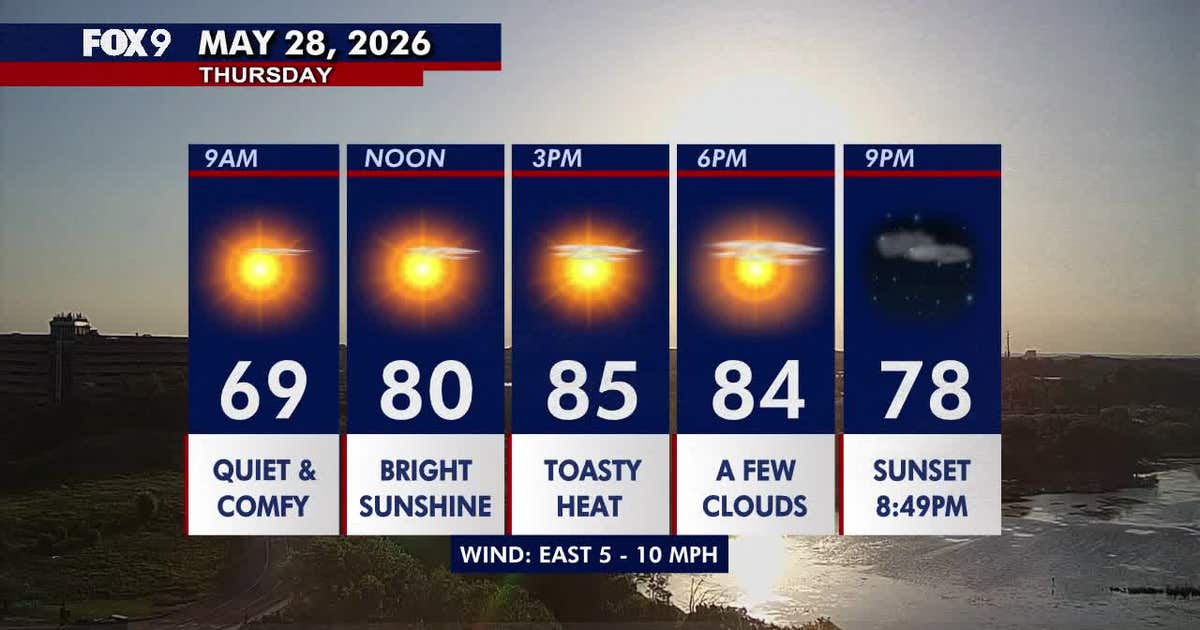 Minnesota weather: Sunny and hot with lower humidity Thursday