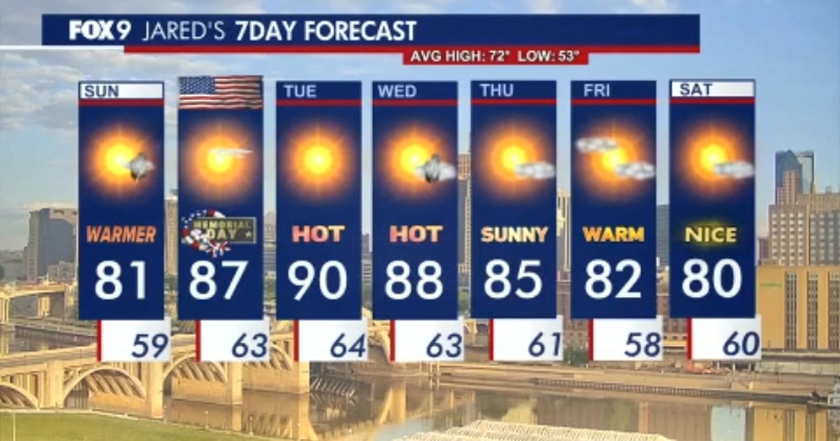 Minnesota weather: Warm sunshine on Sunday with summer-like weather on the way